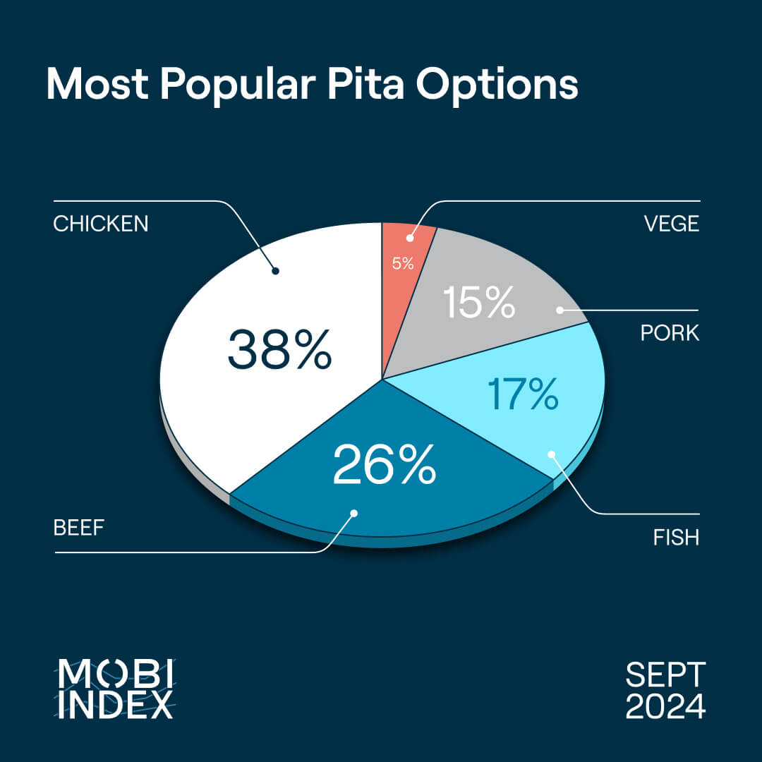 MOBI Data